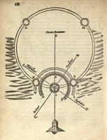 Institutio Astronomica - Fig.12