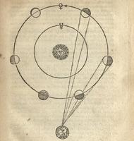 Institutio Astronomica - Fig.07