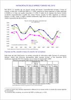 Nati-mortalità delle imprese torinesi, 2010. Natimortalità delle imprese torinesi nel 2010