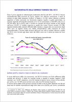 Nati-mortalità delle imprese torinesi, 2012. Natimortalità delle imprese torinesi nel 2012